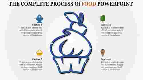 food powerpoint template-The Complete Process of FOOD POWERPOINT